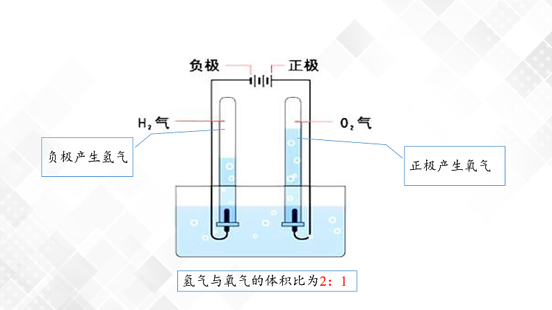 1.2 水的组成-八年级科学上册  同步教学课件+练习(浙教版)06