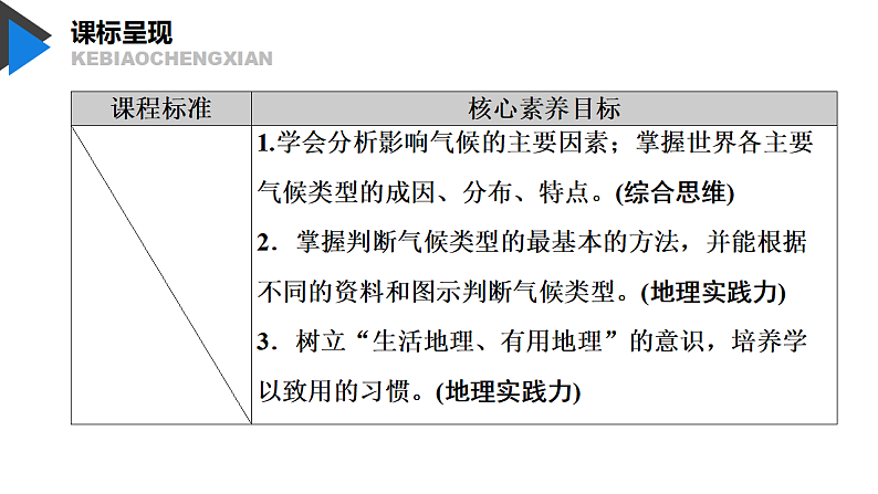第三单元 单元活动 分析判断气候类型 课件-鲁教版（2019）选择性必修一地理02