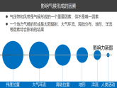 第三单元 单元活动 分析判断气候类型 课件-鲁教版（2019）选择性必修一地理