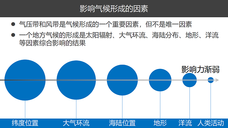 第三单元 单元活动 分析判断气候类型 课件-鲁教版（2019）选择性必修一地理05