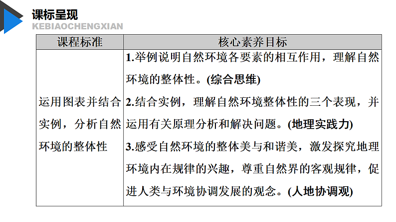 5.2 自然环境的整体性 课件-鲁教版（2019）选择性必修一地理03