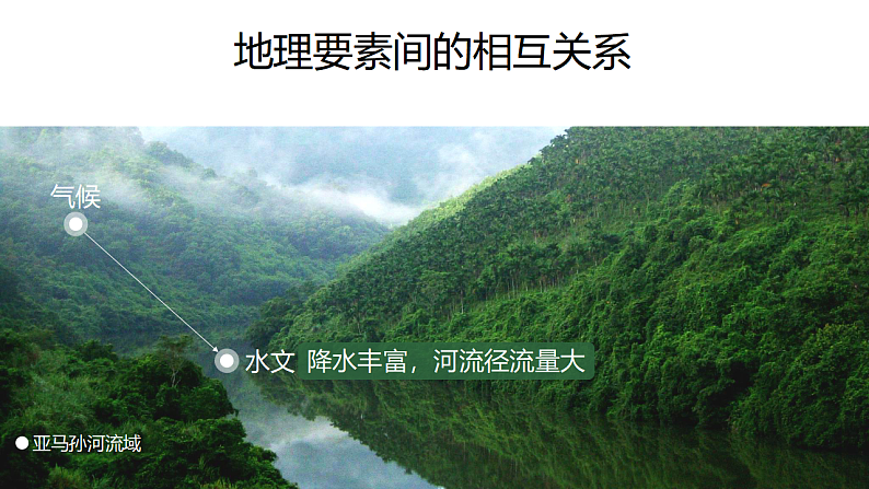 5.2 自然环境的整体性 课件-鲁教版（2019）选择性必修一地理06