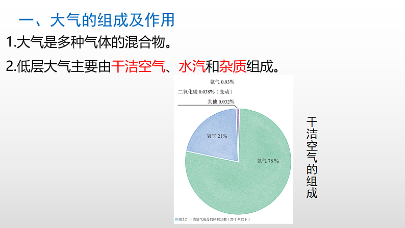 人教版2019高中地理必修一2.1 大气的组成和垂直分层 课件05