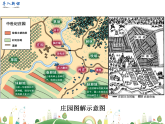 九年级下册历史课件人教版 9年级 课件第8课 西欧庄园