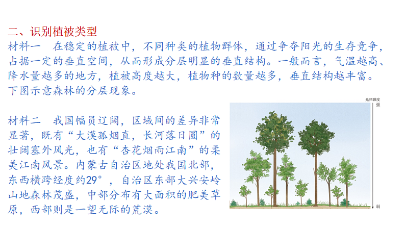 2.3生物圈与植被（课件）-2020-2021学年高一同步课堂（新教材鲁教版必修第一册）08