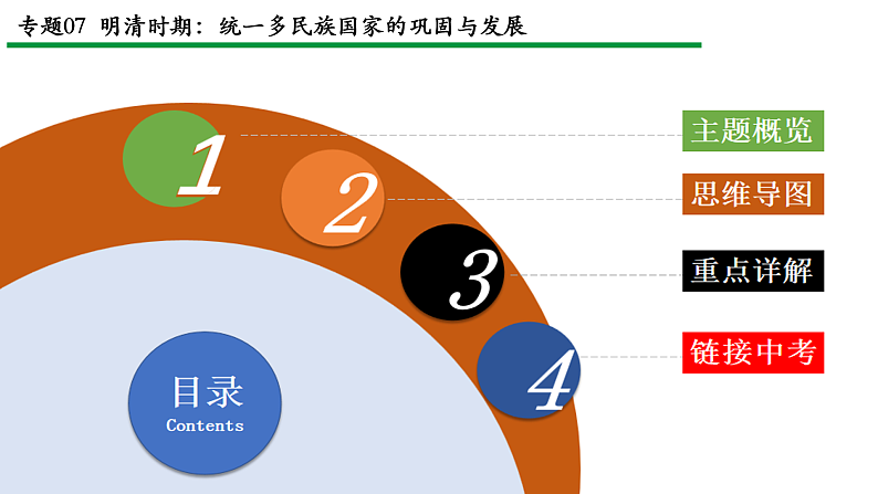 专题07 明清时期：统一多民族国家的巩固与发展课件PPT02