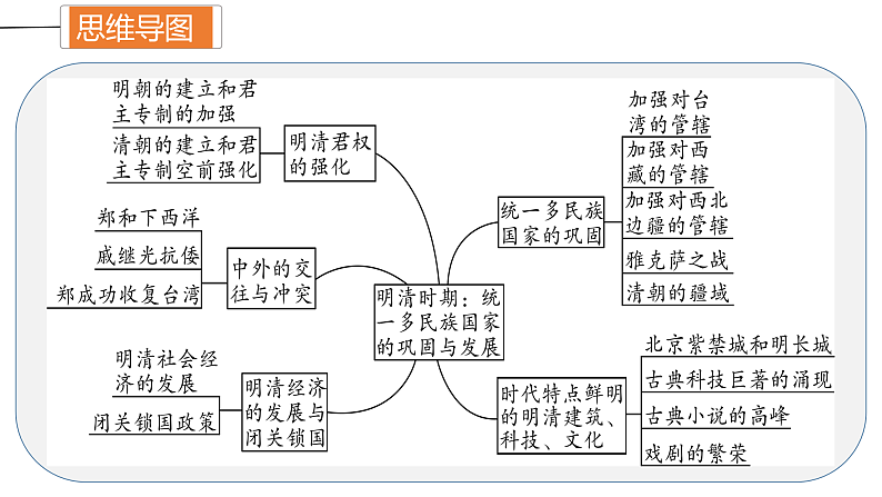 专题07 明清时期：统一多民族国家的巩固与发展课件PPT04
