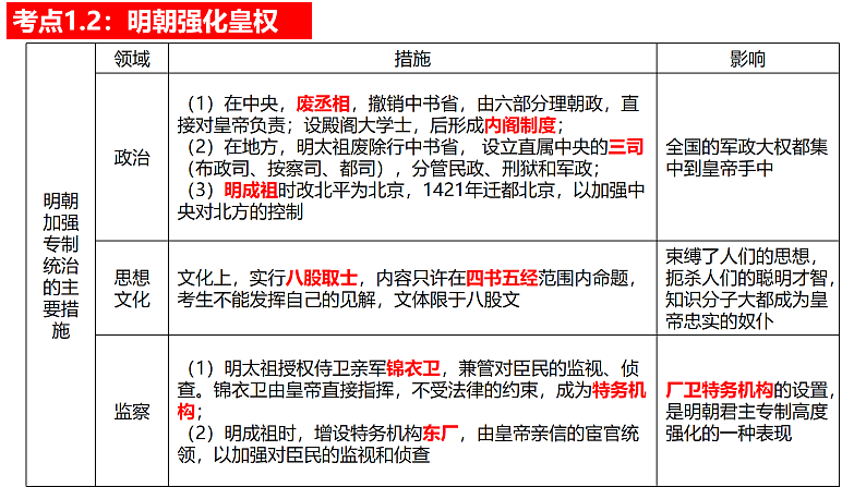专题07 明清时期：统一多民族国家的巩固与发展课件PPT06