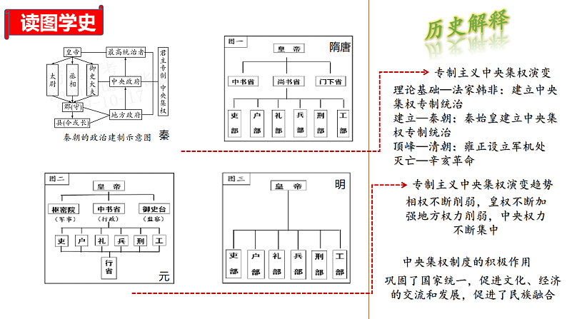 专题07 明清时期：统一多民族国家的巩固与发展课件PPT08