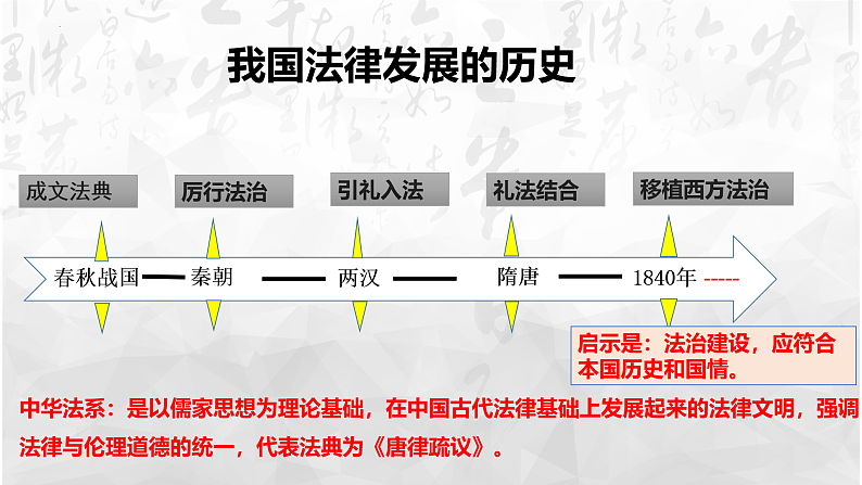 7.1 我国法治建设的历程  课件-2021-2022学年高中政治统编版必修三政治与法治第5页