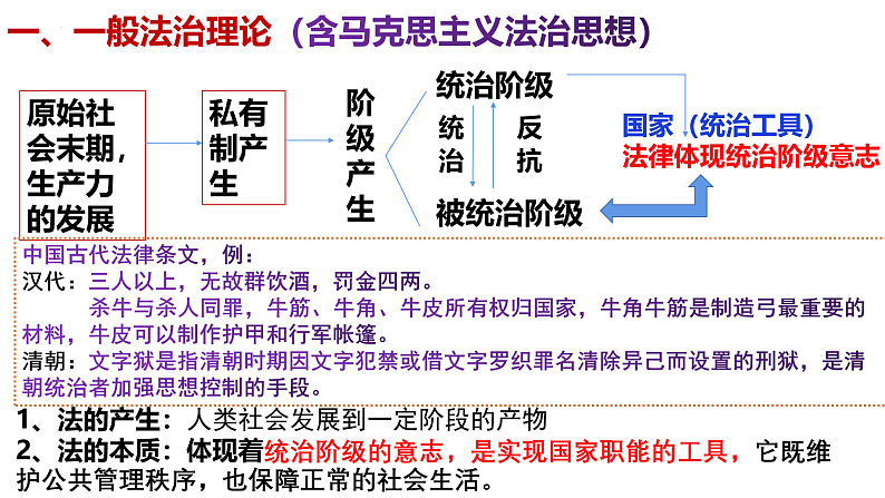 7.1我国法治建设的历程  课件-2021-2022学年高中政治统编版必修三政治与法治05