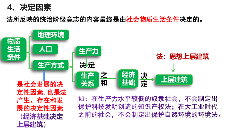 7.1我国法治建设的历程  课件-2021-2022学年高中政治统编版必修三政治与法治08