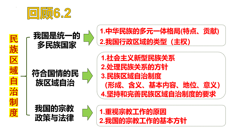 6.3基层群众自治制度课件-2021-2022学年高中政治统编必修三第1页
