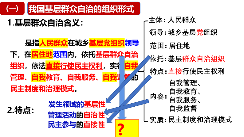 6.3基层群众自治制度课件-2021-2022学年高中政治统编必修三第6页