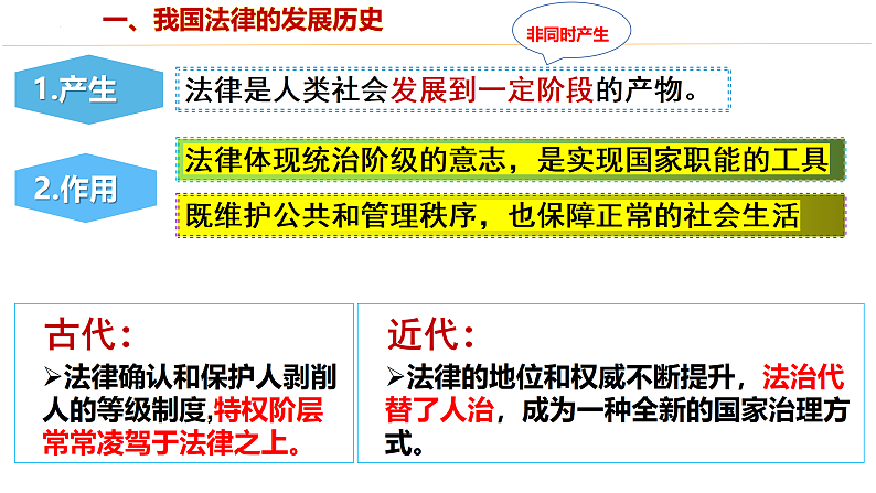 7.1  我国法治建设的历程 课件-2021-2022学年高中政治统编版必修三政治与法治第3页