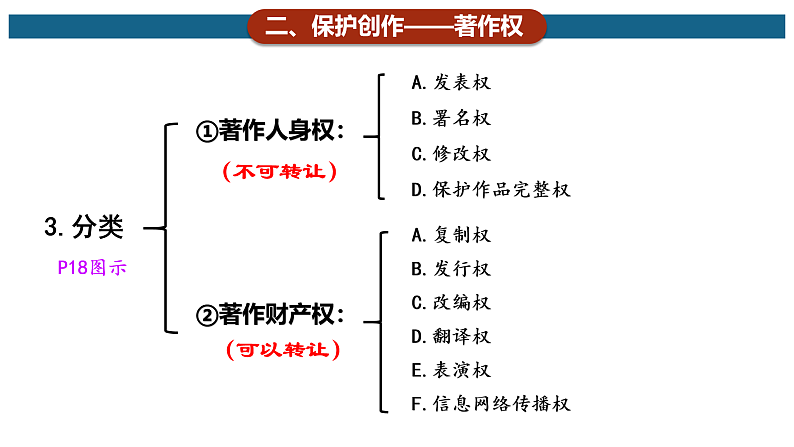 2.2尊重知识产权课件-2021-2022学年高中政治统编版选择性必修二法律与生活08
