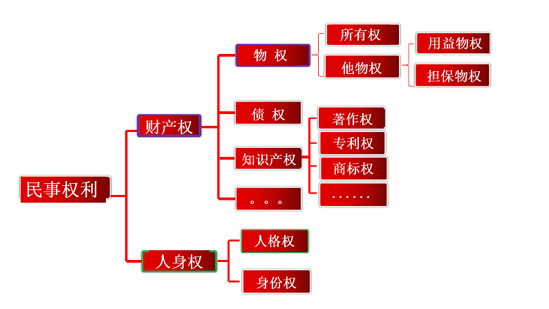 4.1权利保障于法有据课件-2021-2022学年高中政治统编版选择性必修二法律与生活01