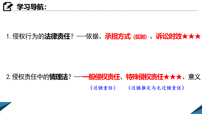 4.1权利保障于法有据课件-2021-2022学年高中政治统编版选择性必修二法律与生活04
