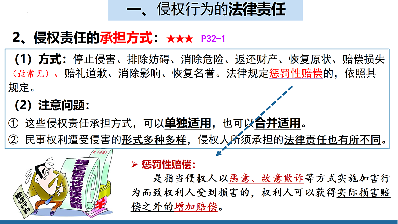 4.1权利保障于法有据课件-2021-2022学年高中政治统编版选择性必修二法律与生活07