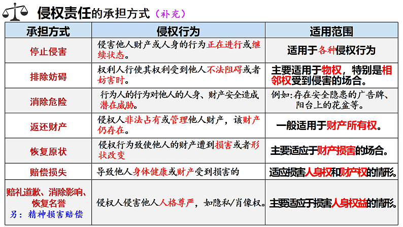 4.1权利保障于法有据课件-2021-2022学年高中政治统编版选择性必修二法律与生活08