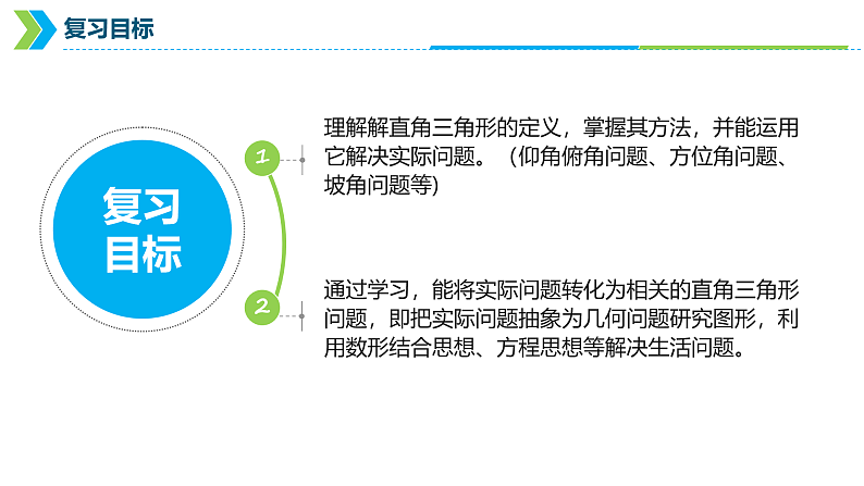 2022年中考数学一轮复习课件：三角函数第2课时02