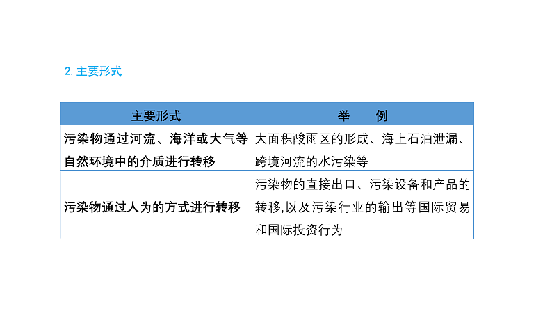 3.3 污染物跨境转移与环境安全（课件）-2020-2021学年高二地理同步备课系列（新教材湘教版选择性必修3）06