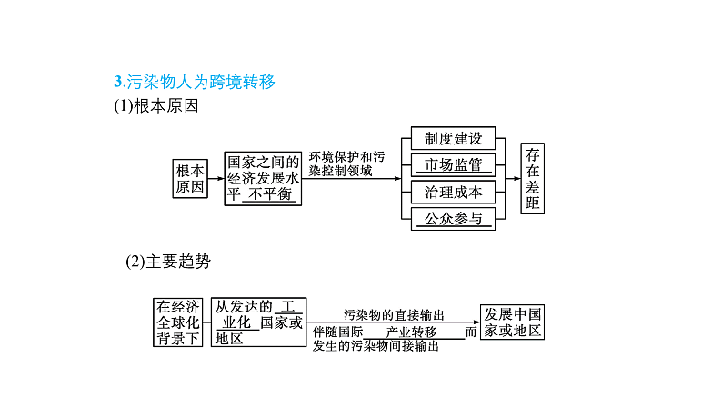 3.3 污染物跨境转移与环境安全（课件）-2020-2021学年高二地理同步备课系列（新教材湘教版选择性必修3）07