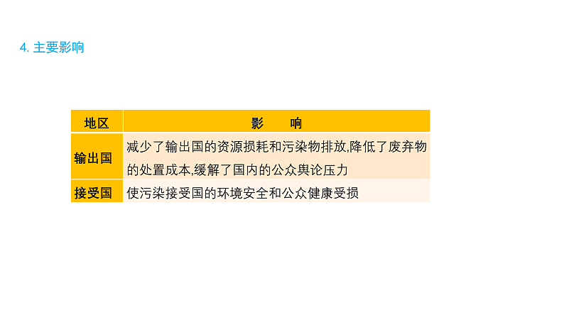 3.3 污染物跨境转移与环境安全（课件）-2020-2021学年高二地理同步备课系列（新教材湘教版选择性必修3）08