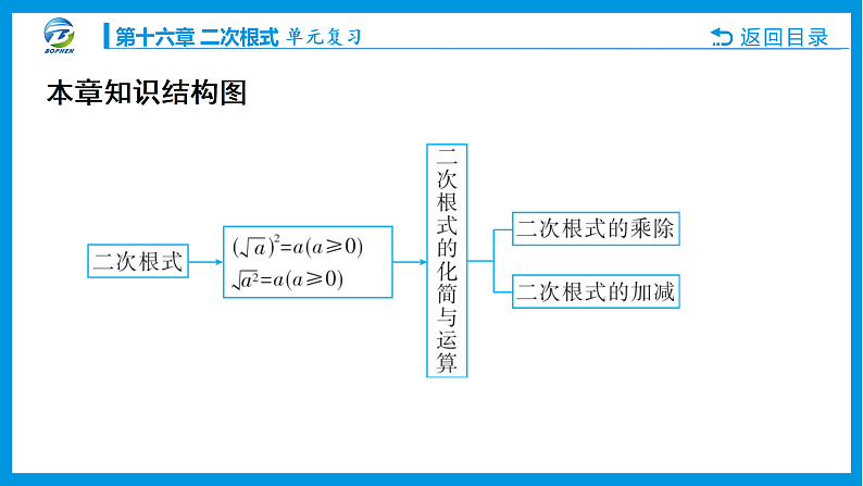 10 单元复习第2页