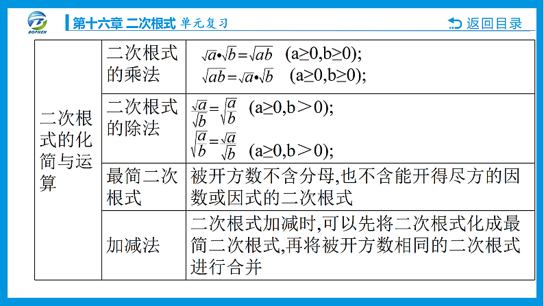 10 单元复习第4页