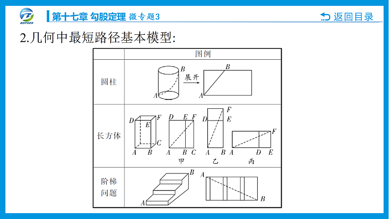 微专题３利用勾股定理解决最短路径问题课件PPT03