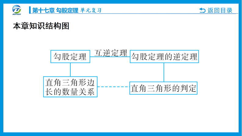 勾股定理单元复习课件PPT02
