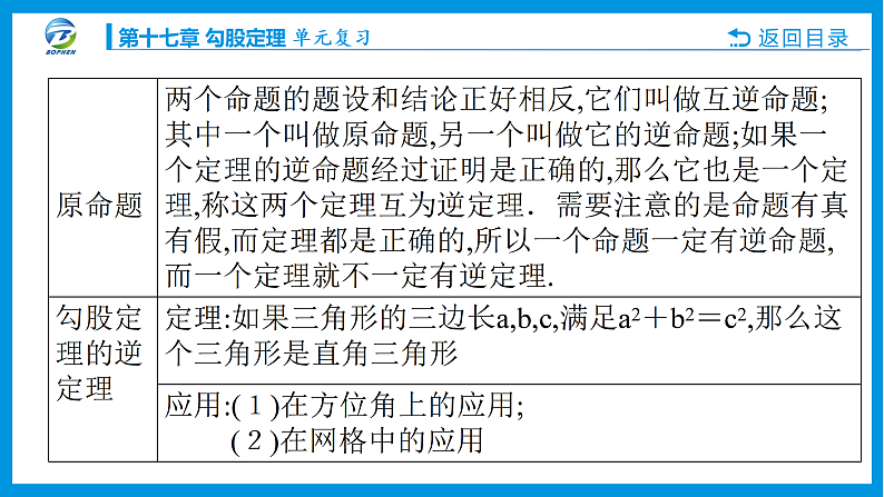 勾股定理单元复习课件PPT04