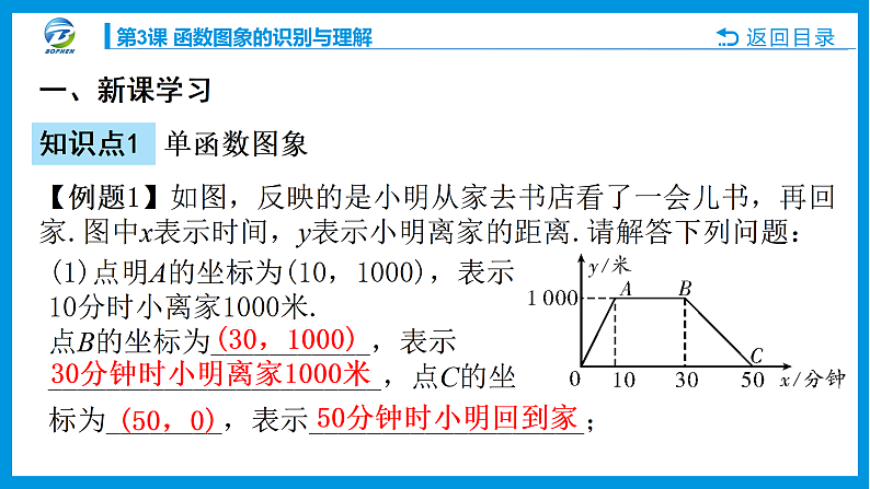 第3课 函数图象的识别与理解课件PPT03