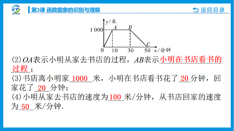 第3课 函数图象的识别与理解课件PPT04