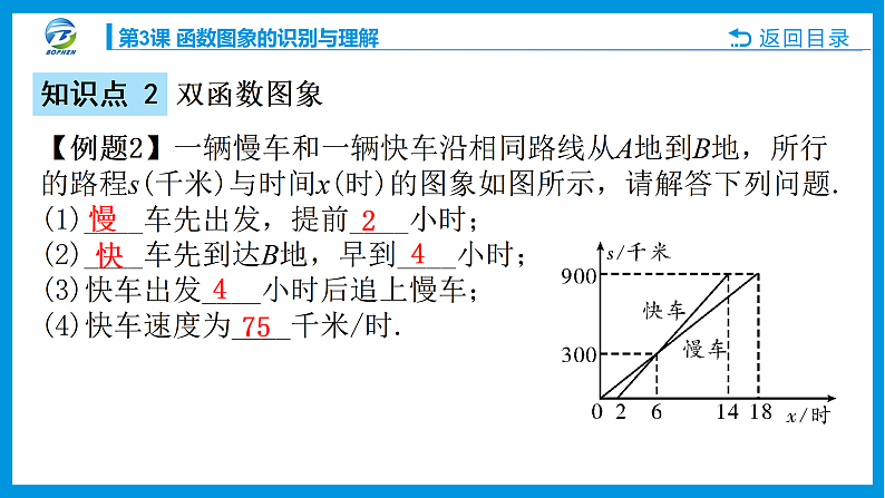 第3课 函数图象的识别与理解课件PPT06