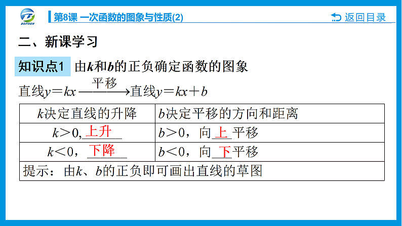 第8课 一次函数的图象与性质课件PPT04