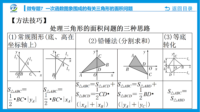微专题7 一次函数图象围成的有关三角形的面积问题课件PPT02