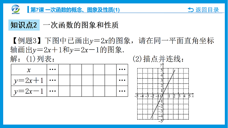 第7课 一次函数的概念、图象及性质课件PPT07