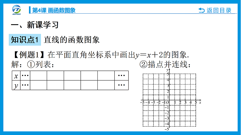 第4课 画函数图象课件PPT03