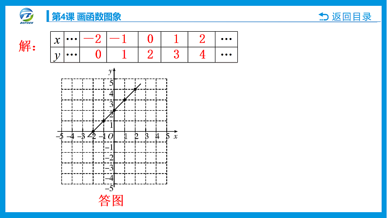 第4课 画函数图象课件PPT04