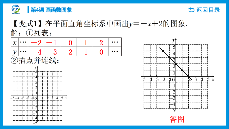 第4课 画函数图象课件PPT05