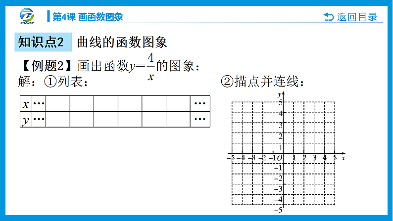 第4课 画函数图象课件PPT06