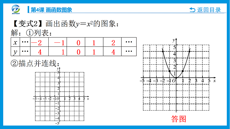第4课 画函数图象课件PPT08