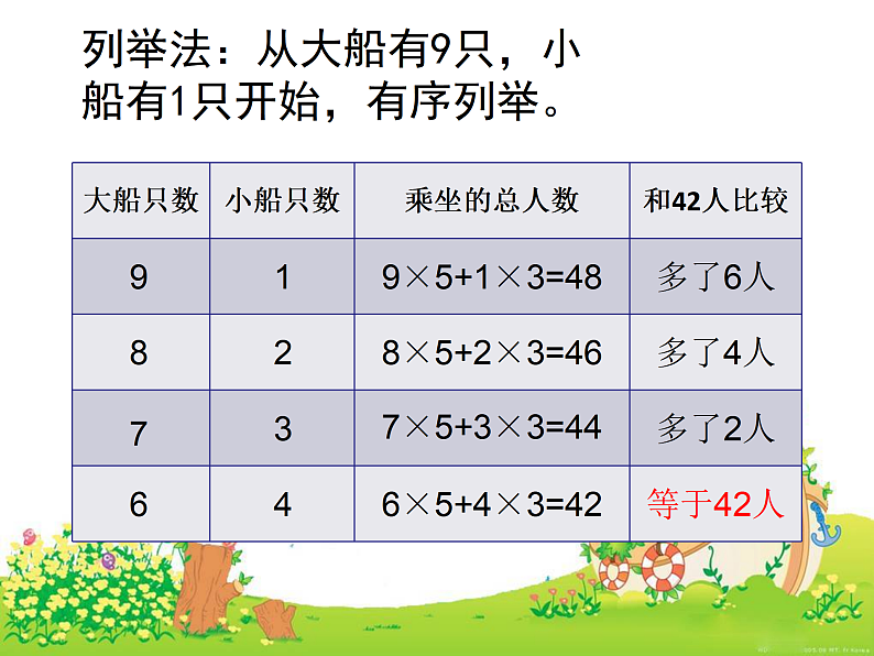 六年级数学下册课件-3.3解决问题的策略练习91-苏教版（共21张PPT）第5页