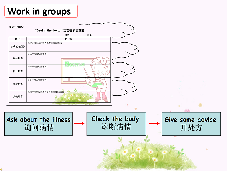 译林版小学英语五下 Unit4 Seeing the doctor(第4课时) 课件第8页
