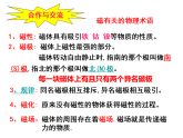 苏科版九下物理 16.1磁体与磁场  课件