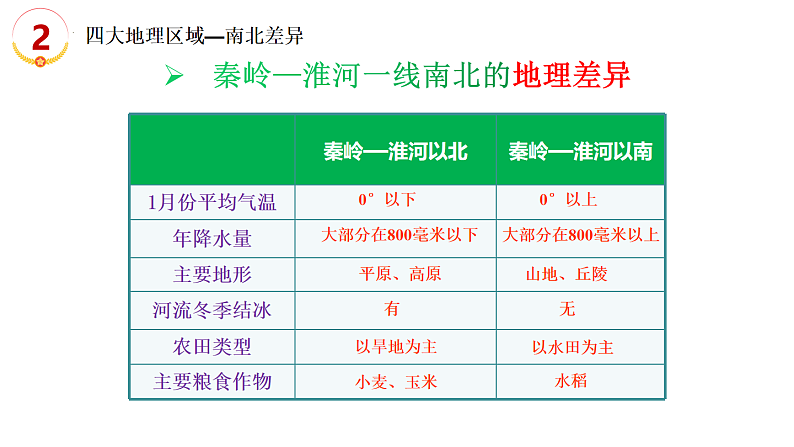 专题15中国区域地理-2022年中考地理二轮复习课件05