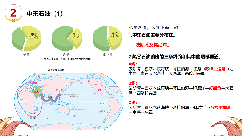 热点01能源-2022年中考地理三轮热点复习优质课件04