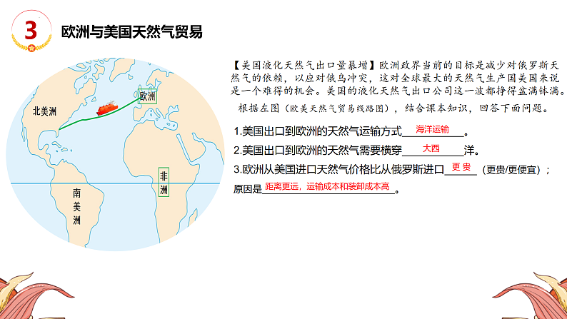 热点01能源-2022年中考地理三轮热点复习优质课件06